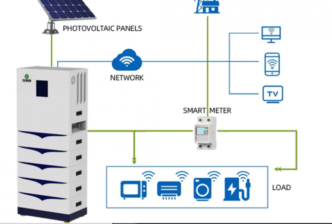Lifepo4 48V Bateria de Lítio 200Ah 400ah 51.2v Sistema de Armazenamento de Energia Para Casa 2