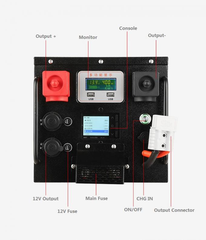 RV Bateria de iões de lítio LiFePo4 24V 48V 60V 72V 40ah 50ah 100ah 120ah 150ah 200ah 1