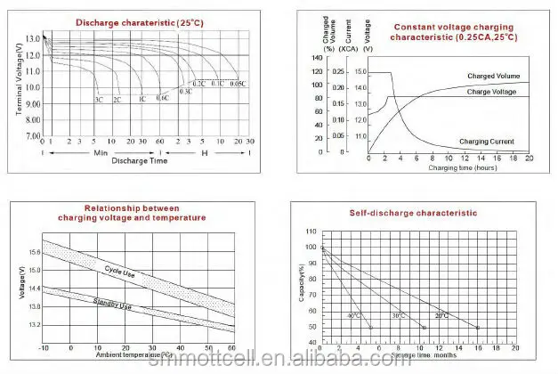 IFR14500 Baterias de eletrônicos de consumo 3.2V 600Mah AA Bateria de lítio para carros de brinquedos 0