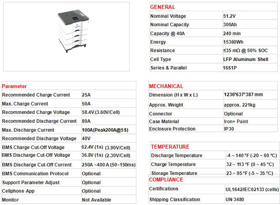 Lifepo4 48V Bateria de Lítio 200Ah 400ah 51.2v Sistema de Armazenamento de Energia Para Casa
